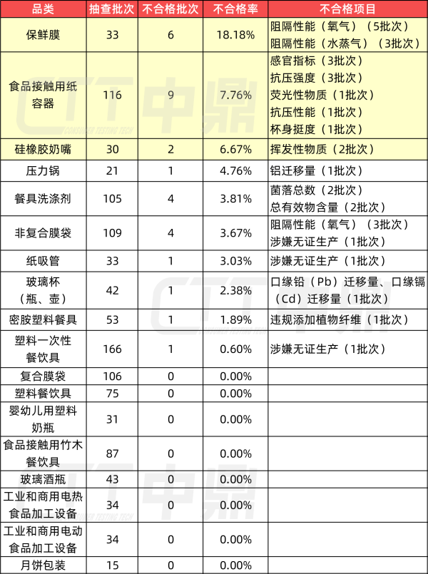 不合格批次分布情况_副本.png